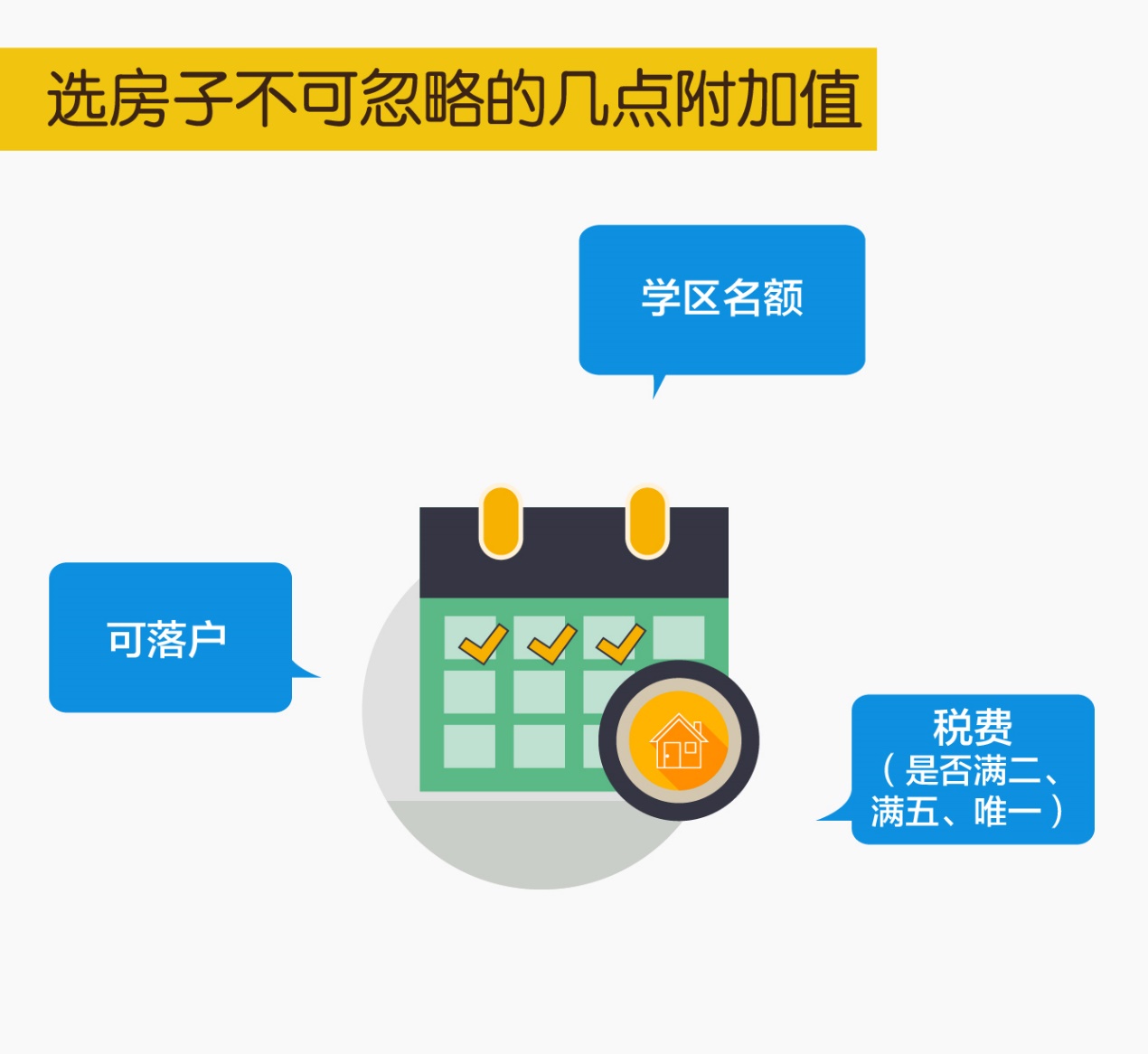 选房屋不可忽视的什么时间附加值