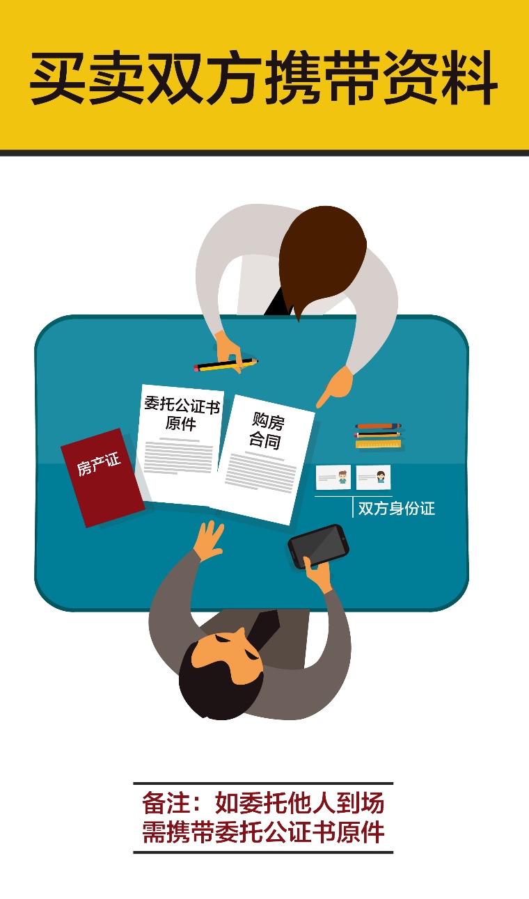 为何需要办理资金监管