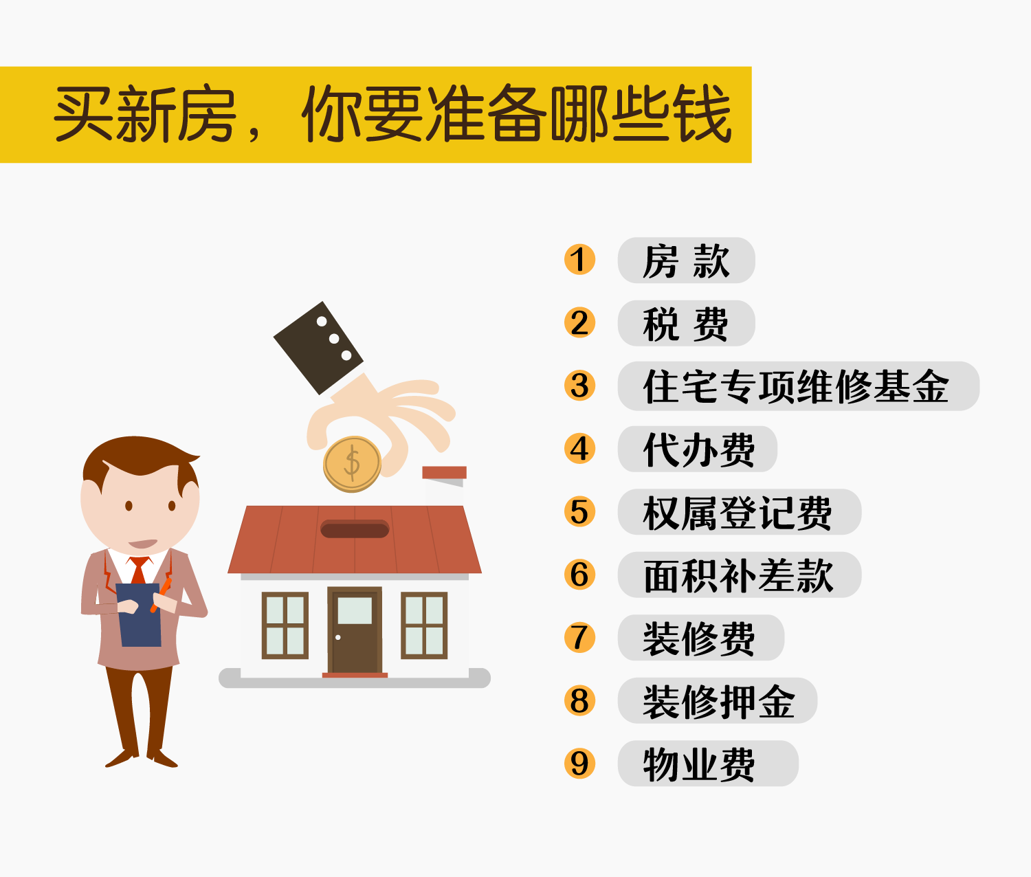 买新房，你要筹备什么钱