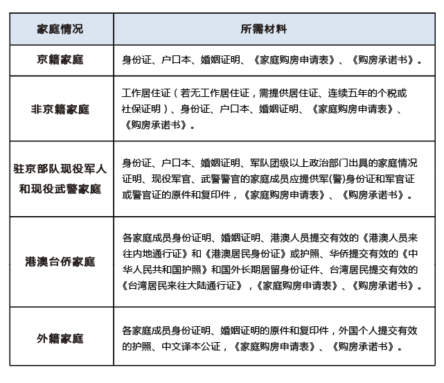 买新房，怎么样核验购房资质？