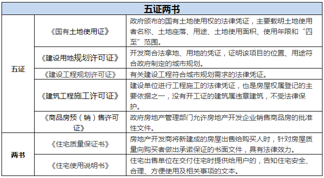 开发商“五证”不全的房屋能不能买？