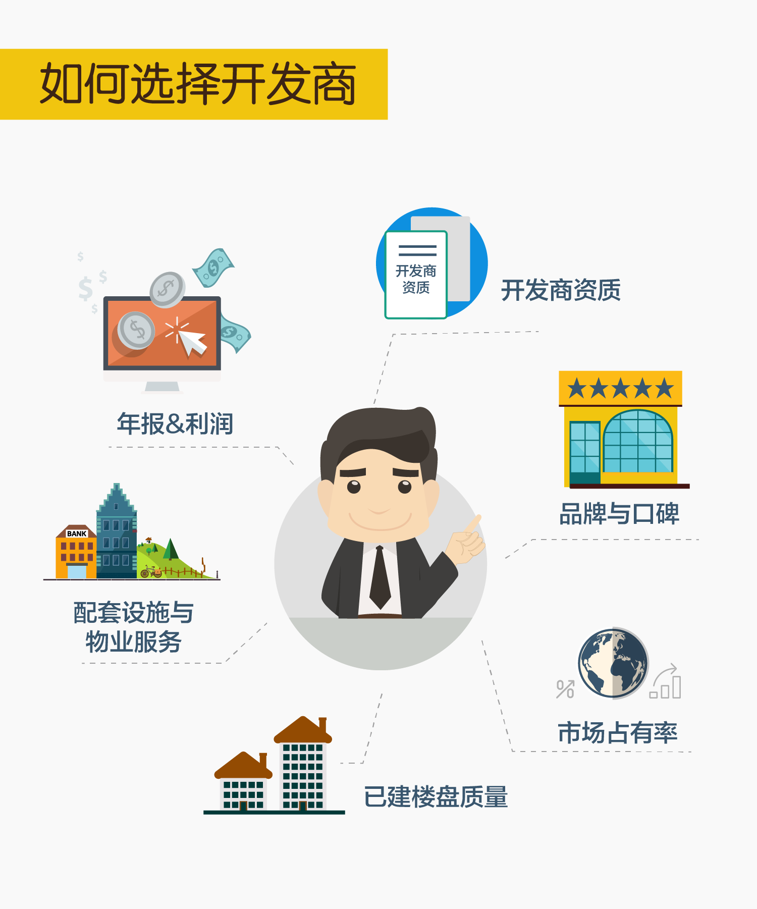怎么样选择开发商