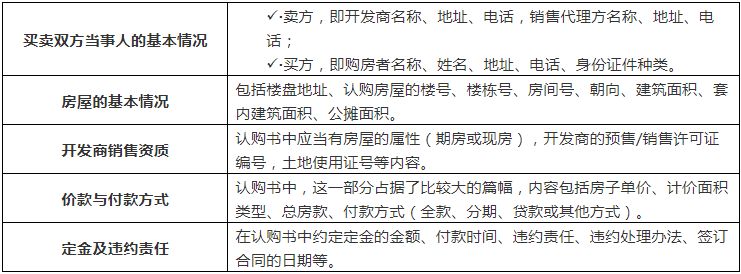 《产品房认购书》范文/签认购书注意那几个方面？