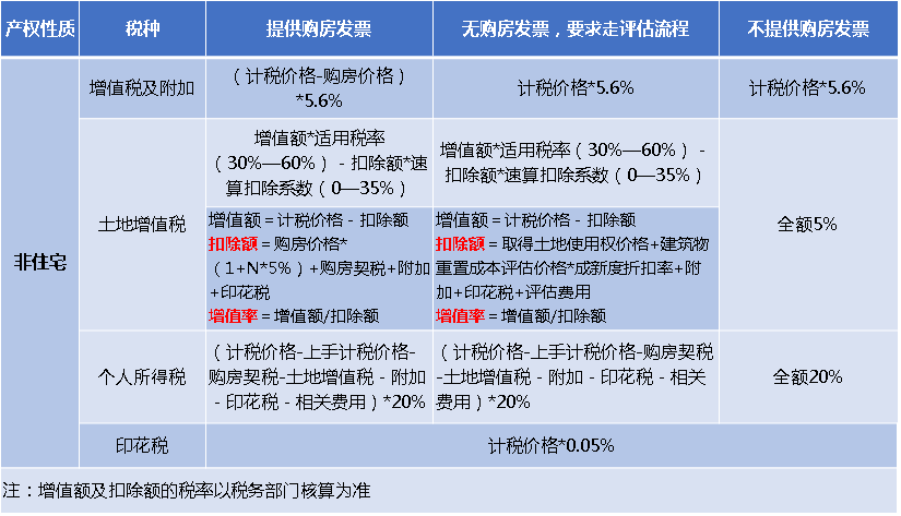 公寓多少年产权(公寓房产权40年到期后怎么办)