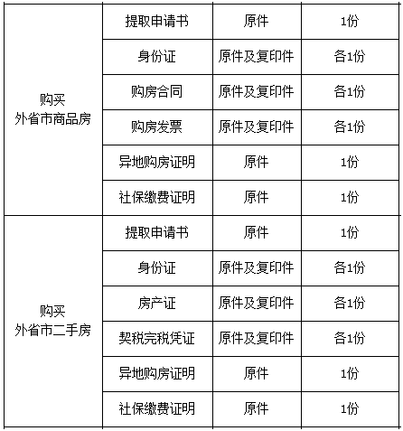 返乡置业，北京的公积金可以用吗？