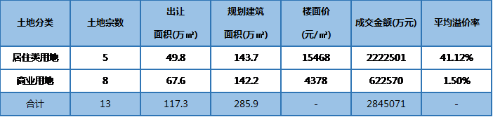 杭州十月二手楼市成色依然抢眼，租金小幅下探