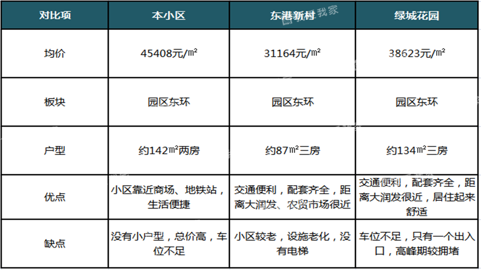 泰安金域缇香小区位置图片